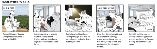 Cartoon Utility Bill Management