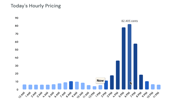 Flex pricing example