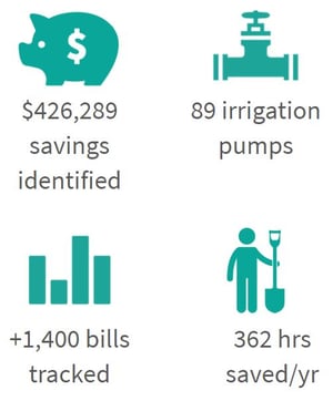 Irrigation District Case Study Savings