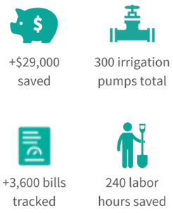 Major Grower Case Study Savings