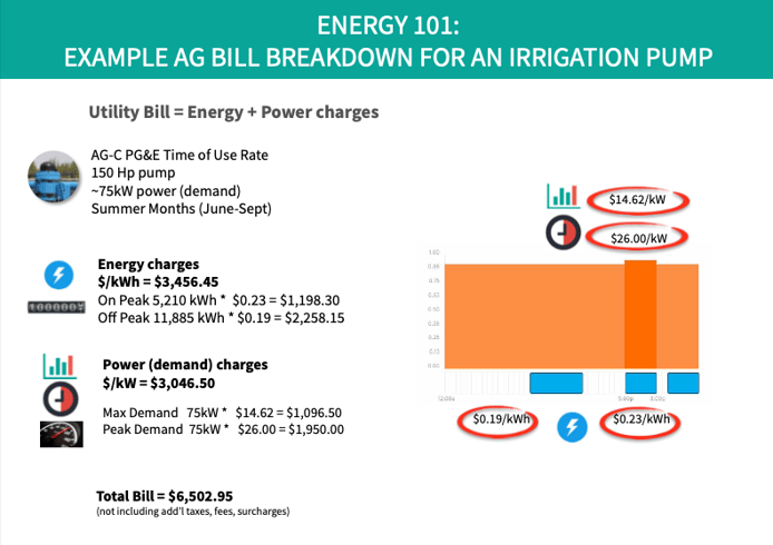 example ag bill