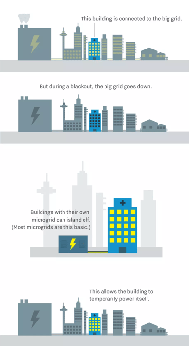 microgrid2