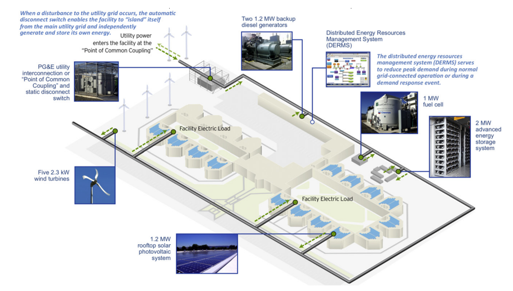 microgrid3