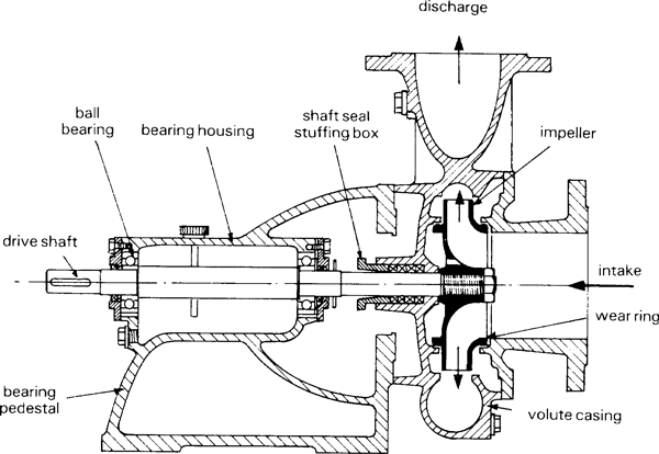 Pumping 101: What's in An Irrigation Pump? Components ... magnetic chuck wiring diagram 